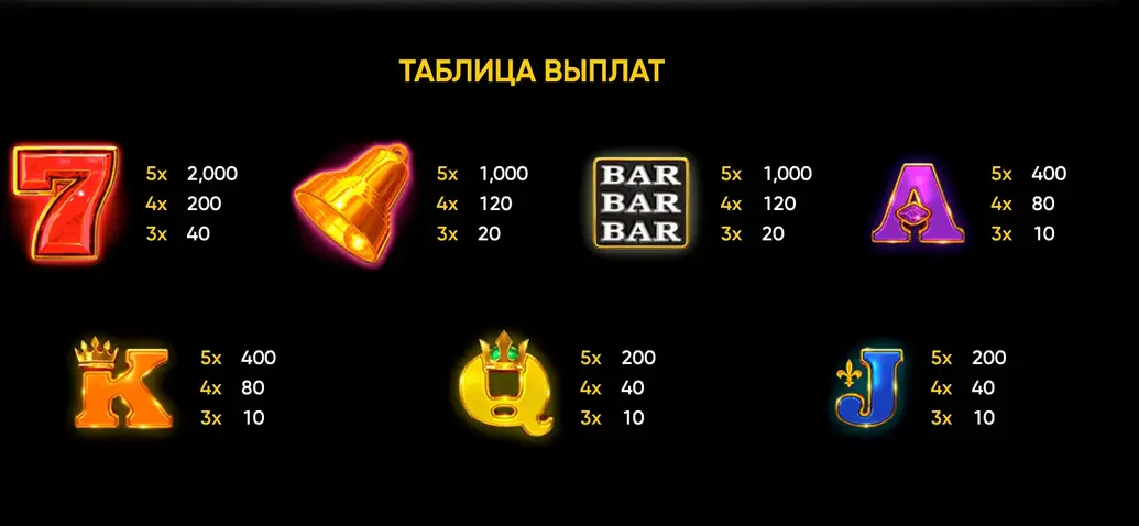 Diamond Chance слот RTP казино Diamond Chance RTP